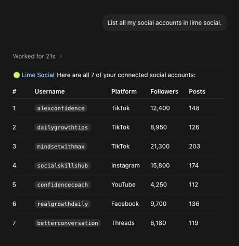 AI chat listing connected social media accounts in Lime Social